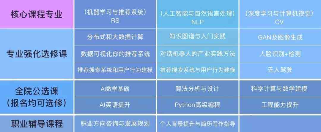 阿里AI培训课程深度评测：内容、效果、就业前景全方位解析