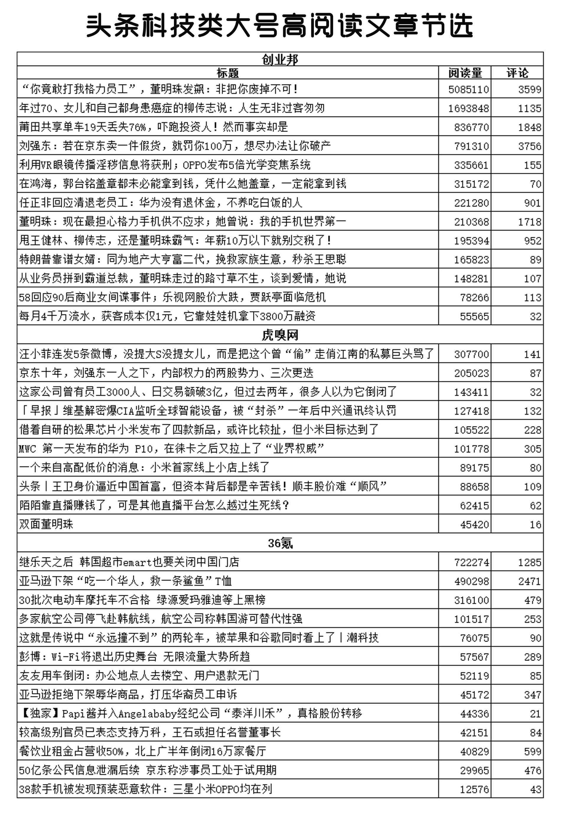 今日头条：新手如何撰写领域文章，探讨文章内容应该写什么东西