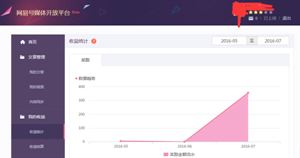 揭秘头条热门文章类型：全方位指南教你撰写高收益文章赚取被动收入