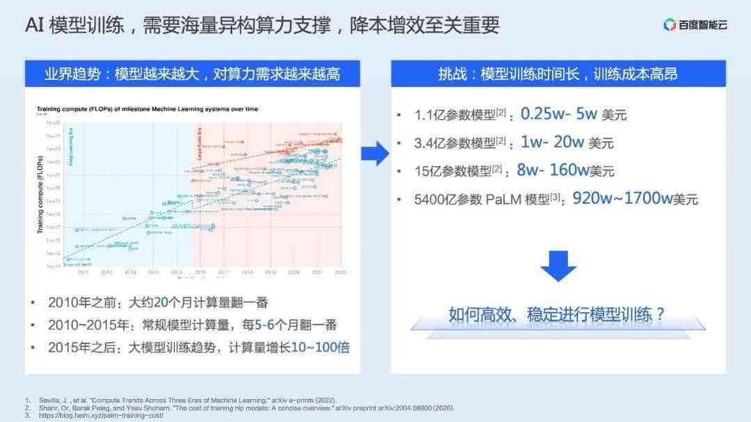 AI生成速度缓慢原因解析及加速技巧探讨
