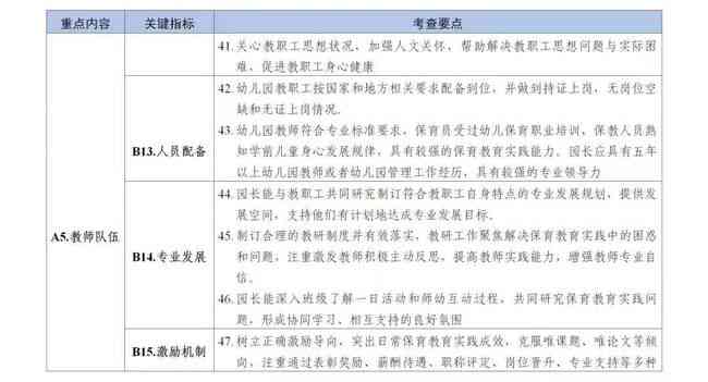 全方位作文评价指南：涵各类作文评分标准与优化建议