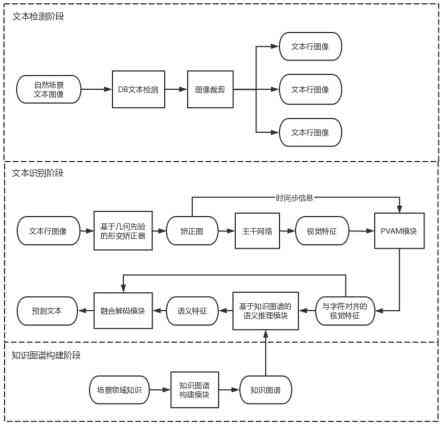 深入探索文本生成技术在多场景应用中的实用解决方案与案例分析