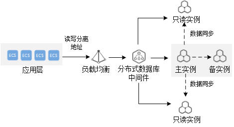 深入探索文本生成技术在多场景应用中的实用解决方案与案例分析