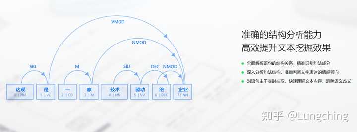 深入探索文本生成技术在多场景应用中的实用解决方案与案例分析