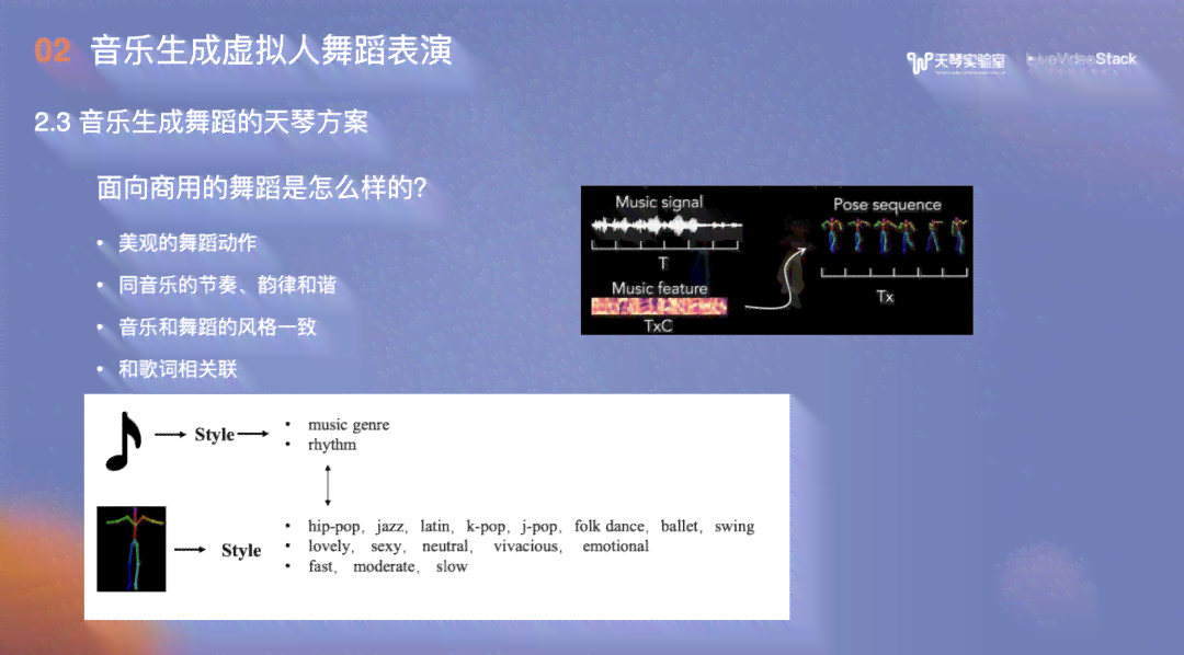 全面盘点：AI舞蹈特效生成软件推荐与功能解析