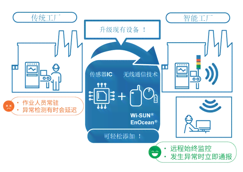AI智能活动管理与优化：全方位解决活动策划、执行与数据分析难题