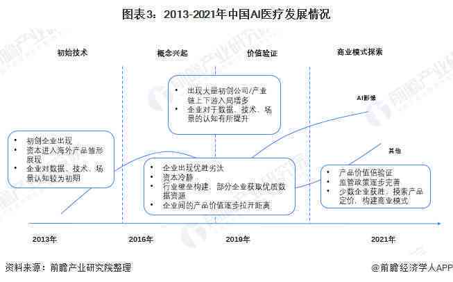 AI智能活动管理与优化：全方位解决活动策划、执行与数据分析难题