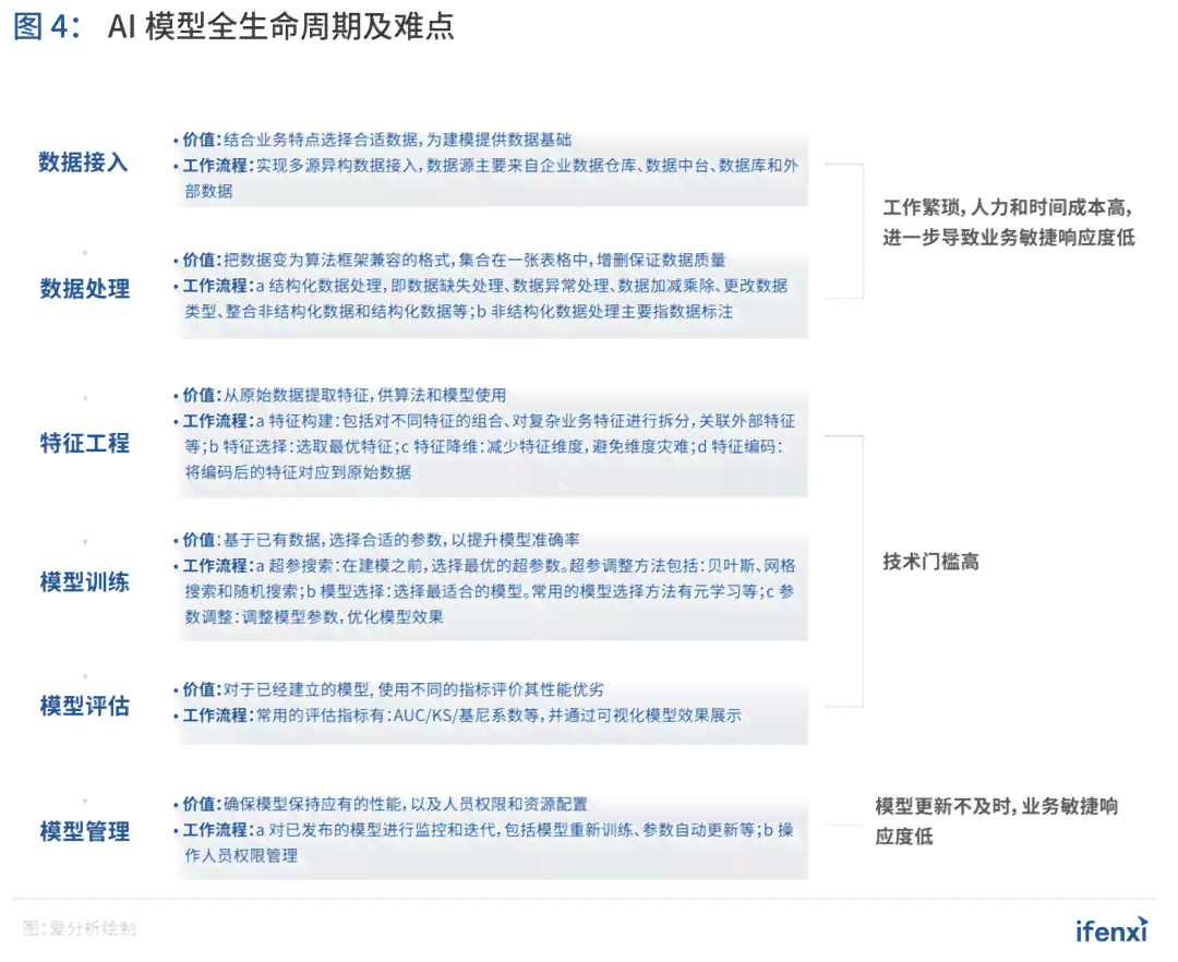 AI智能活动管理与优化：全方位解决活动策划、执行与数据分析难题