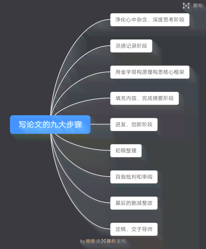 专科论文写作攻略：从选题到答辩全方位指南与技巧解析