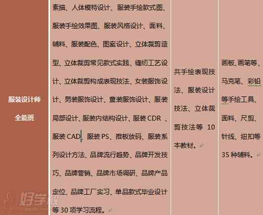 上海全面AI服装设计软件与应用培训课程 - 专业学校推荐与技能提升指南