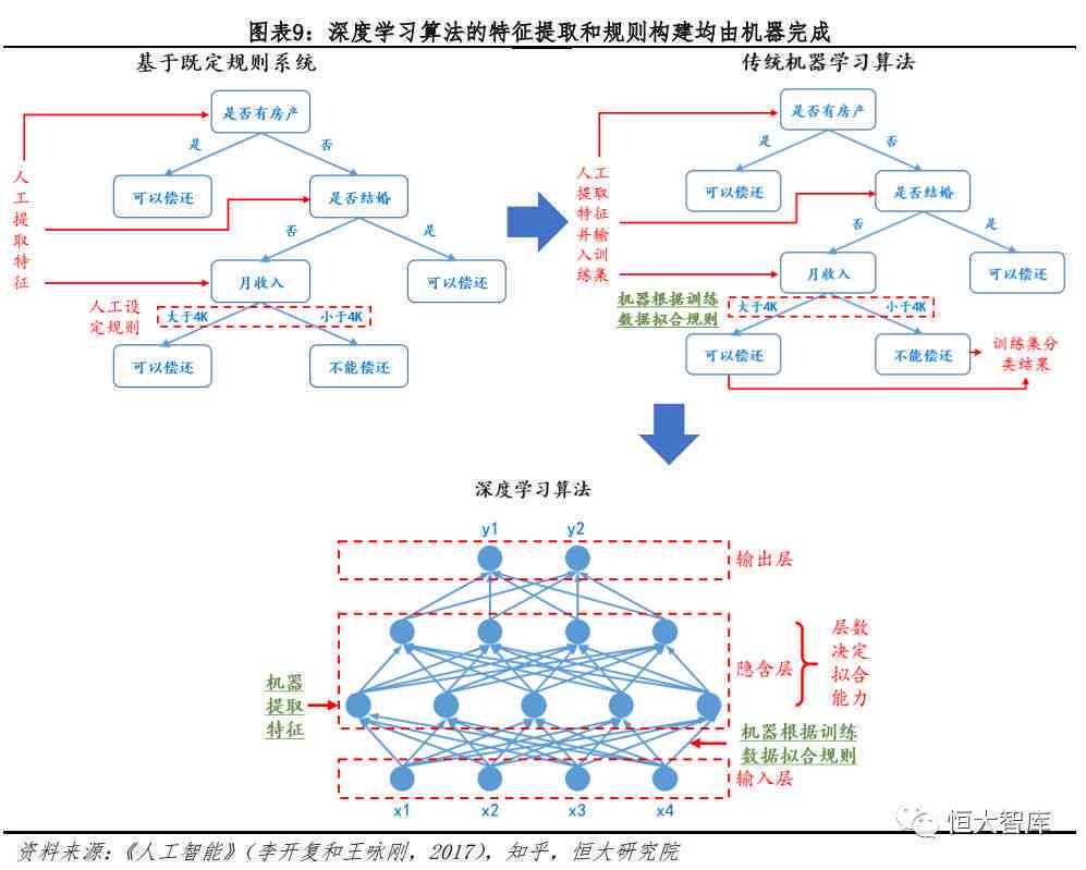 AI生成技术：原理、发展与展望2034——三步走战略及影像艺术融合