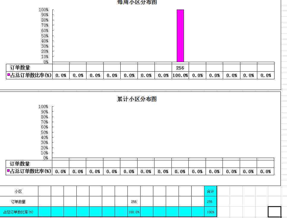 ai生成表格数据怎么做