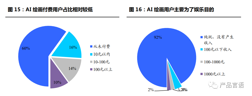AI绘画生成软件：版推荐与付费情况对比分析哪款更好用不超过70字