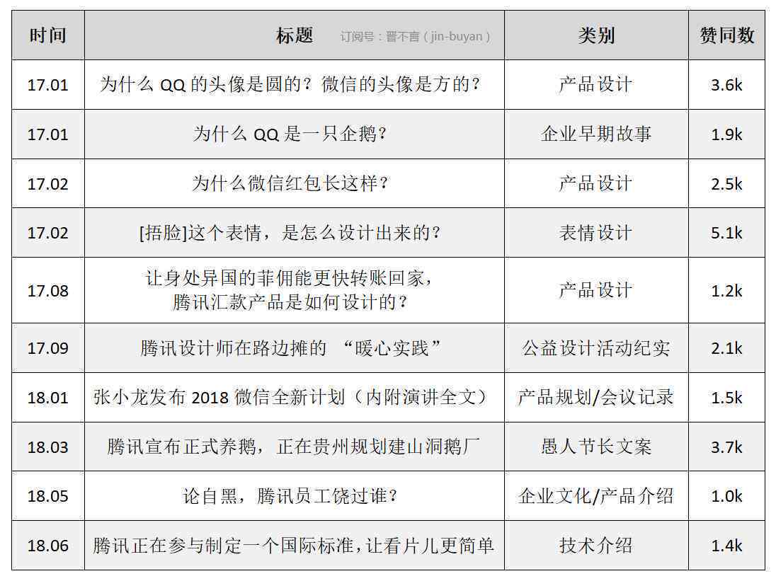 腾讯ai文案生成软件免费 腾讯ai文案生成软件免费