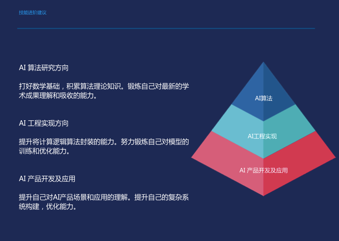 AI一键生成多场景电商海报及营销素材设计工具