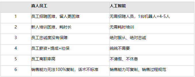 'AI助手写作服务收费标准：一小时多少钱，工具与免费选项对比'