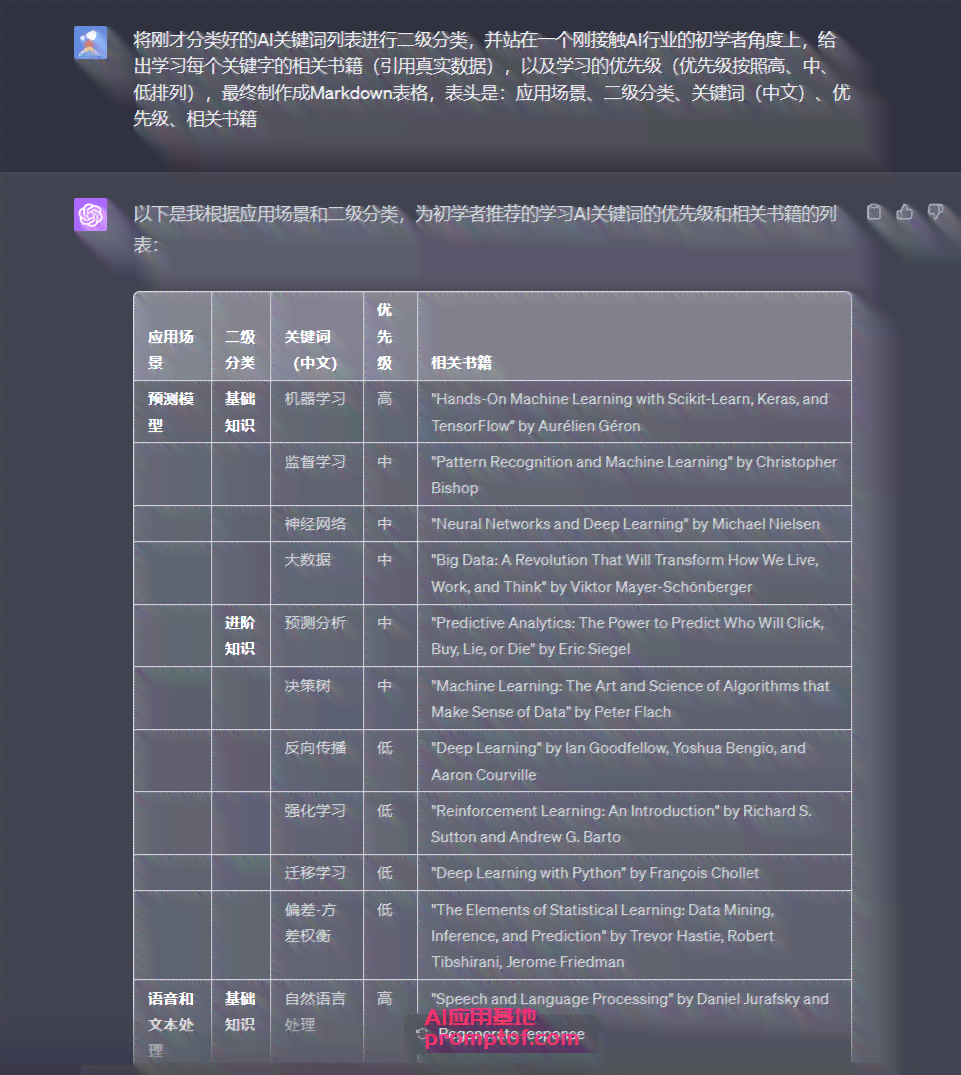 AI大师写作工具价格一览：深度解析费用与功能，满足各类写作需求