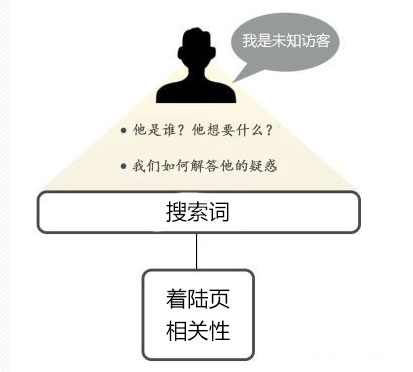全面解析：关键词头像设计指南与搜索技巧，解决所有相关问题