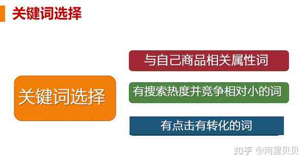 全面解析：关键词头像设计指南与搜索技巧，解决所有相关问题