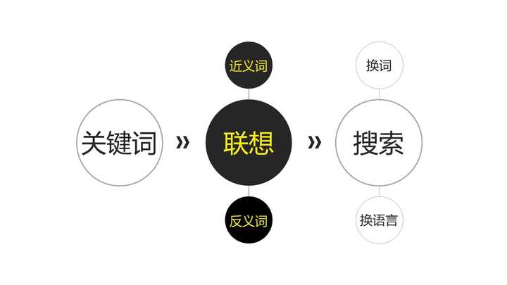 全面解析：关键词头像设计指南与搜索技巧，解决所有相关问题