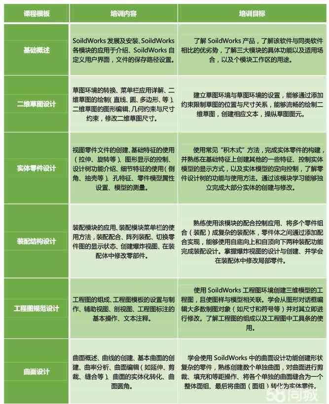 山平面设计：专业培训与招聘信息汇总