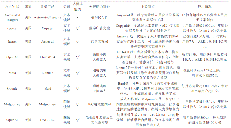如何全面验证并证明内容非AI生成：从文本分析到原创性证明的全方位指南