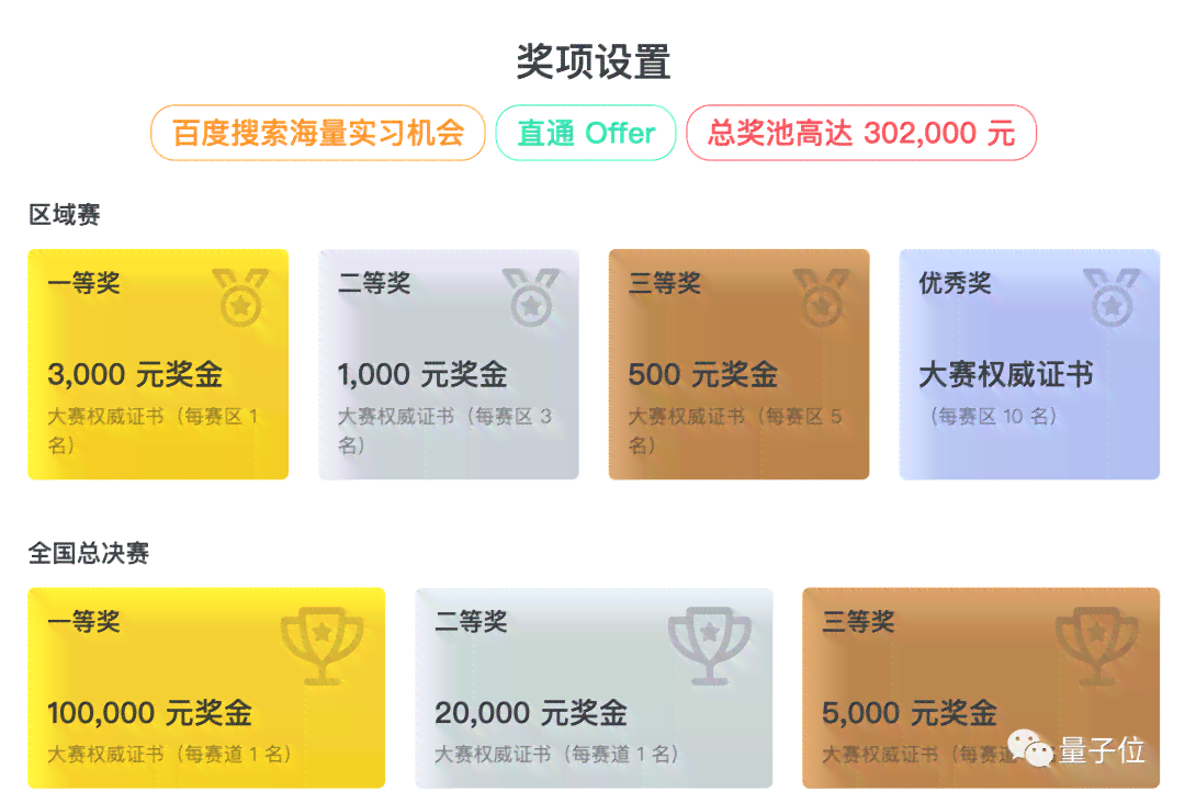 ai生成比赛的奖项叫什么：名称与称探究