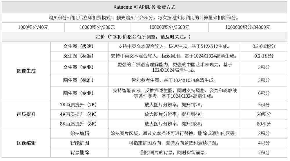 AI创新设计：全方位生成个性化天花板解决方案