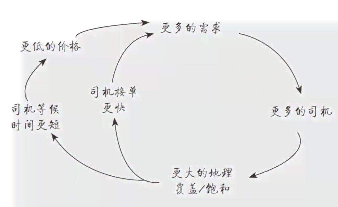 如何评价润及其底层逻辑、润潼的橄榄树与润龙人物特质
