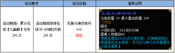 次元裂痕活动期间：奖励解析、角色选取上限、界面按数量及位说明