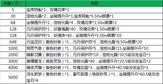 次元裂痕活动期间：奖励解析、角色选取上限、界面按数量及位说明