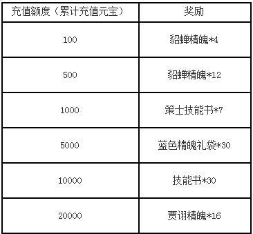 次元裂痕活动期间：奖励解析、角色选取上限、界面按数量及位说明
