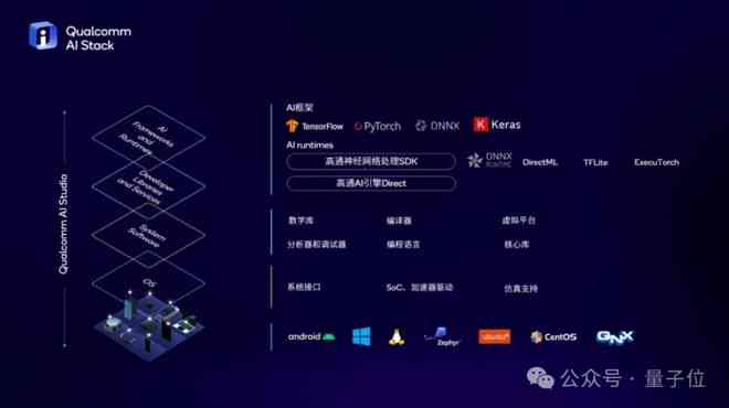ai生成关键词都有啥软件