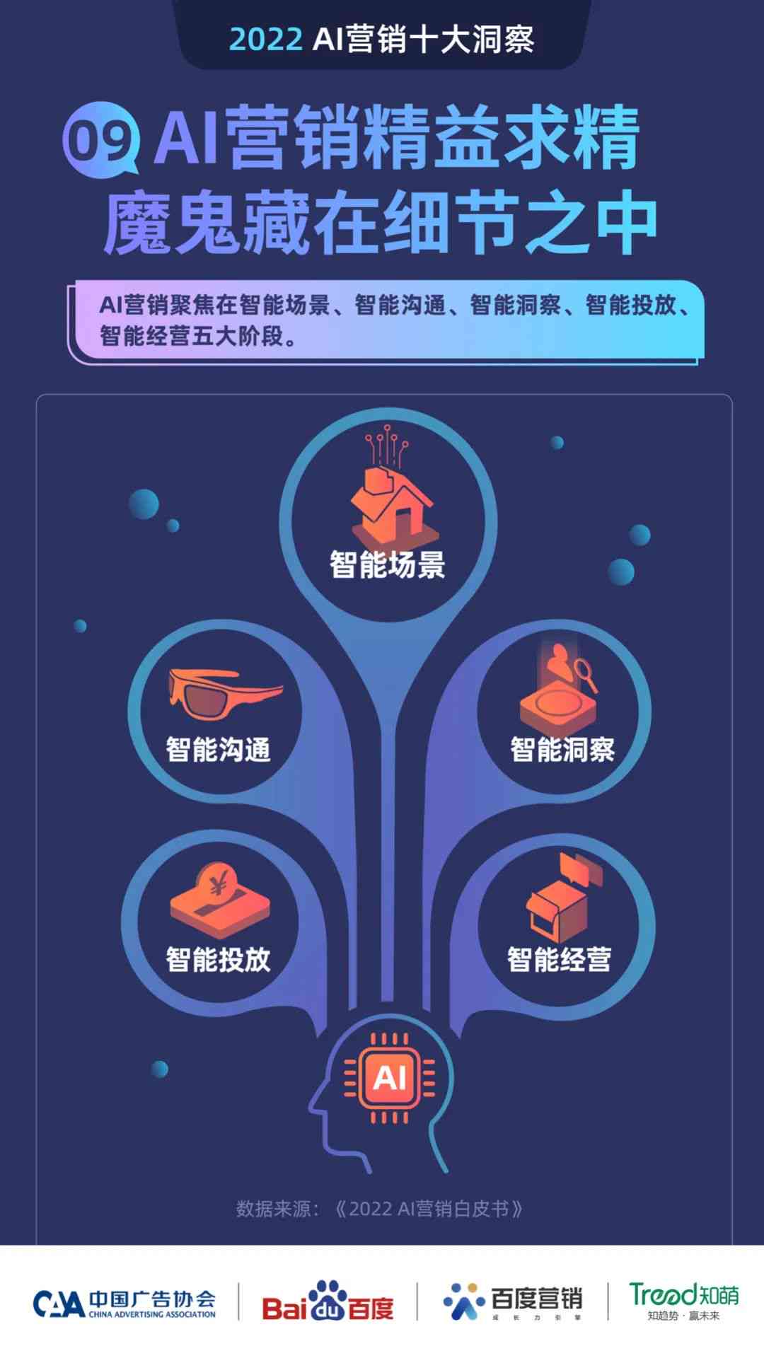 AI智能定制：全方位生成各类宝石广告及营销方案，覆用户搜索关键词