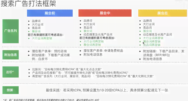 AI智能定制：全方位生成各类宝石广告及营销方案，覆用户搜索关键词