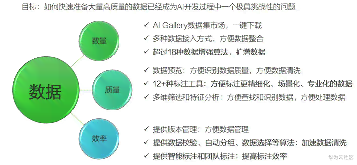 AI技术详解：如何高效合成高质量内容