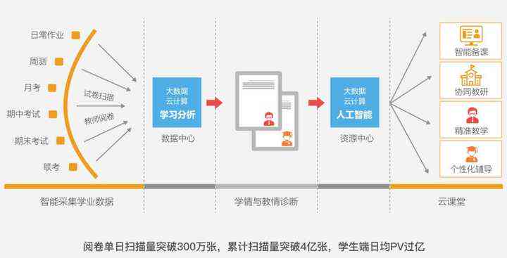 ai智能教育培训班怎么搞：探索高效教学方法与前沿技术应用