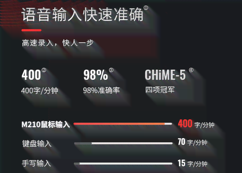 科大讯飞新一代语音控制无线牙鼠标m210：详尽参数解析与高清图片展示