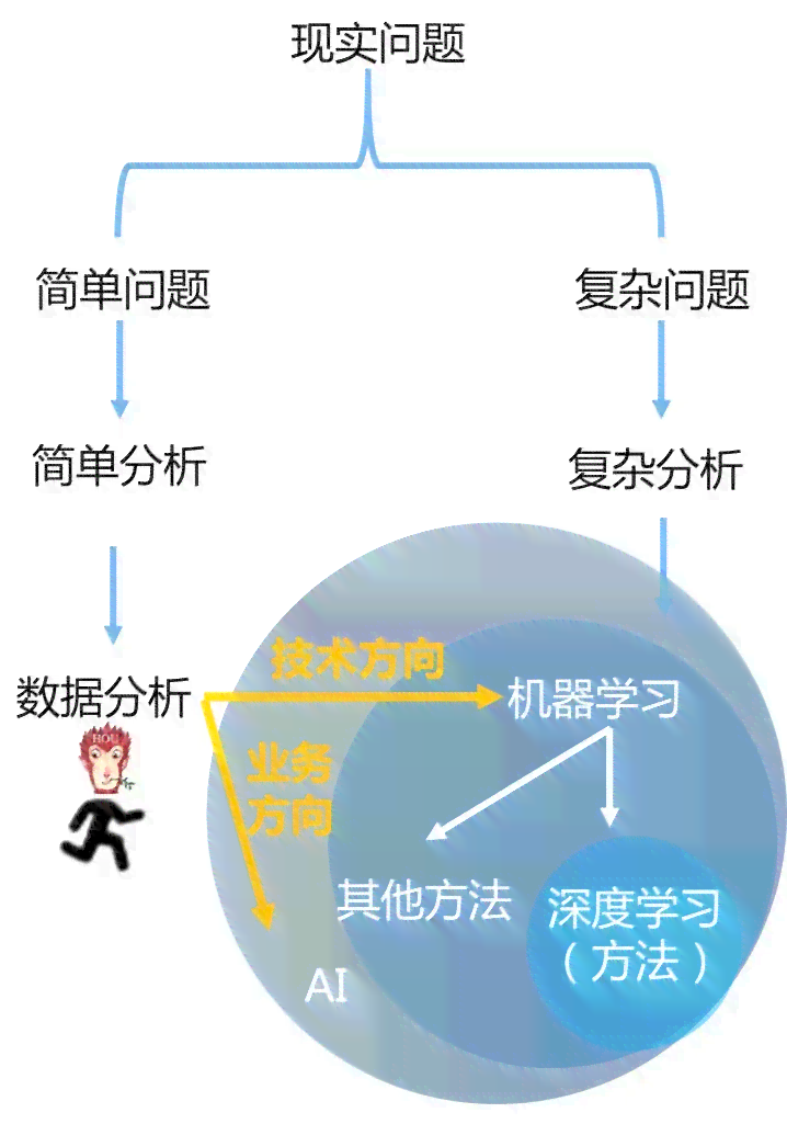 企业AI入门内部培训怎么样及其实方法探讨