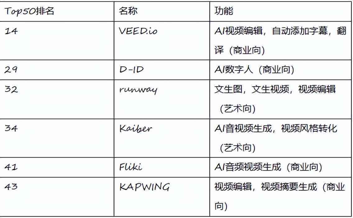 AI剧本生成软件盘点：全面梳理市场主流脚本创作工具与功能特点