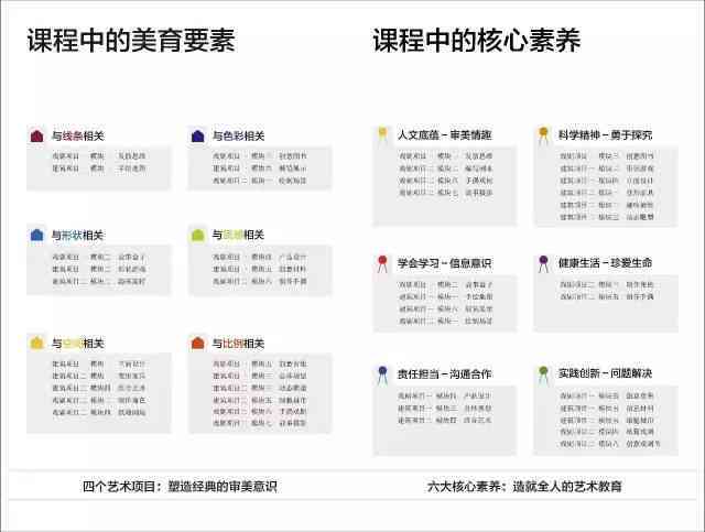 少儿创意设计课程：全面培养孩子艺术素养与创新能力