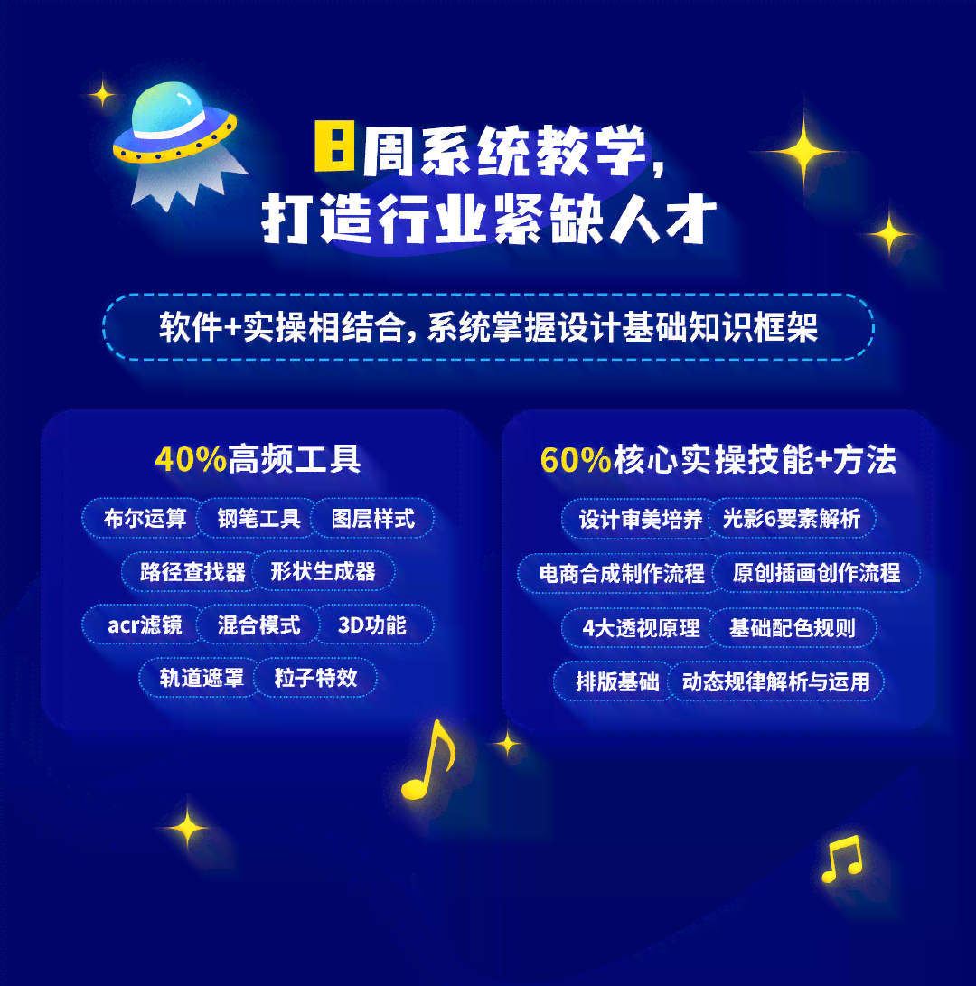 ai设计培训专业有哪些