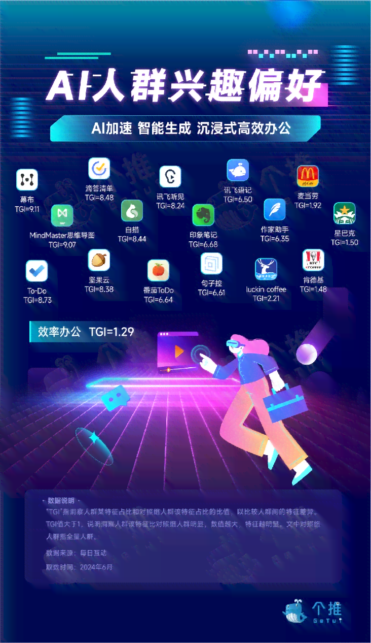 ai简单介绍-ai 介绍