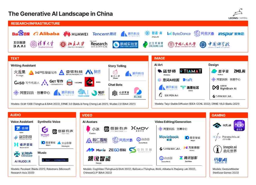 ai企业介绍生成