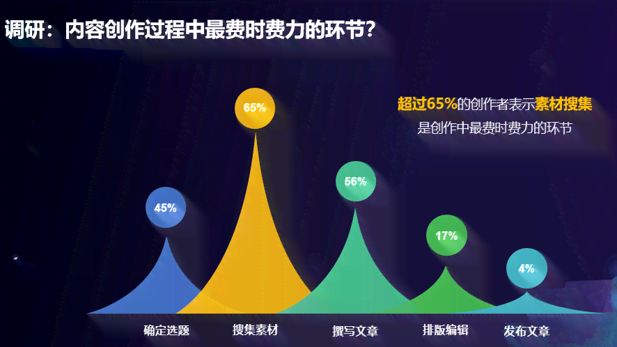 全方位解析：主流付费写作平台特色与选择指南