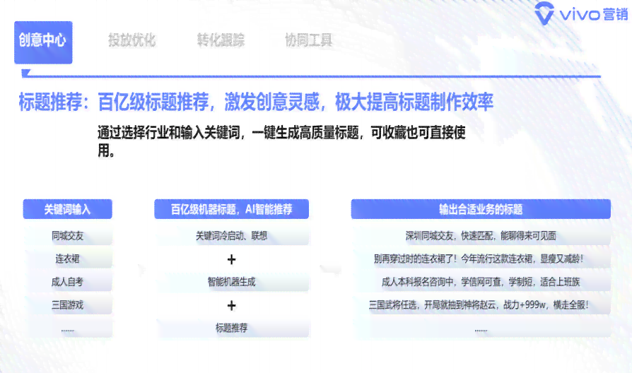 AI智能生成全方位产品标题攻略：一键涵用户搜索关键词，提升转化率