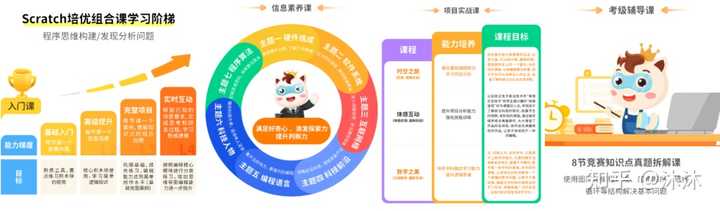 幼儿编程教育十大培训机构排名：少儿人工智能培训哪家强？