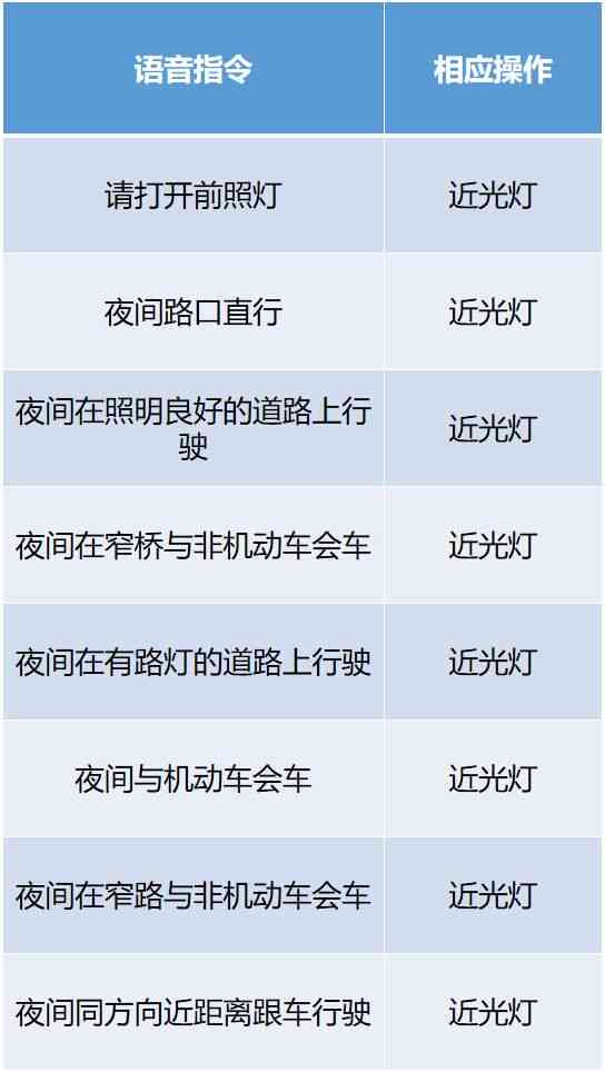 科目三怎么弄：学时、灯光、跳法及脚步操作详解