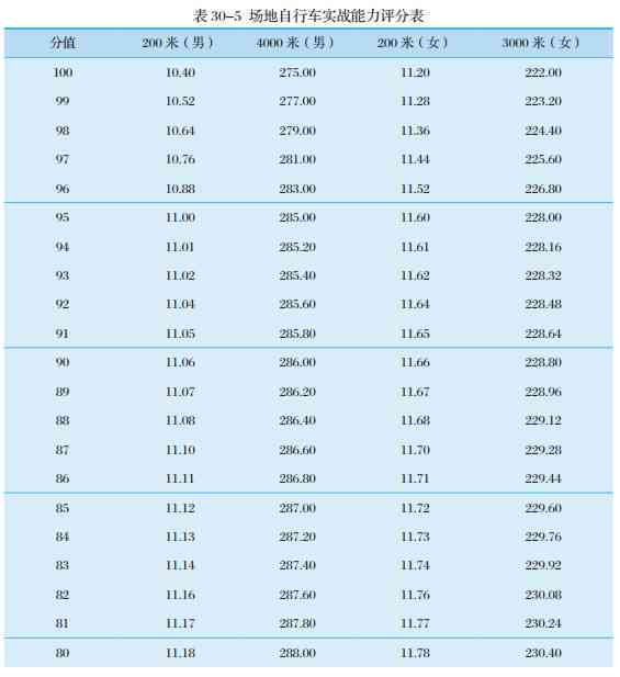科目三考试全攻略：涵考试内容、评分标准与实战技巧