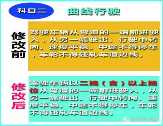 科目三考试全攻略：涵考试内容、评分标准与实战技巧